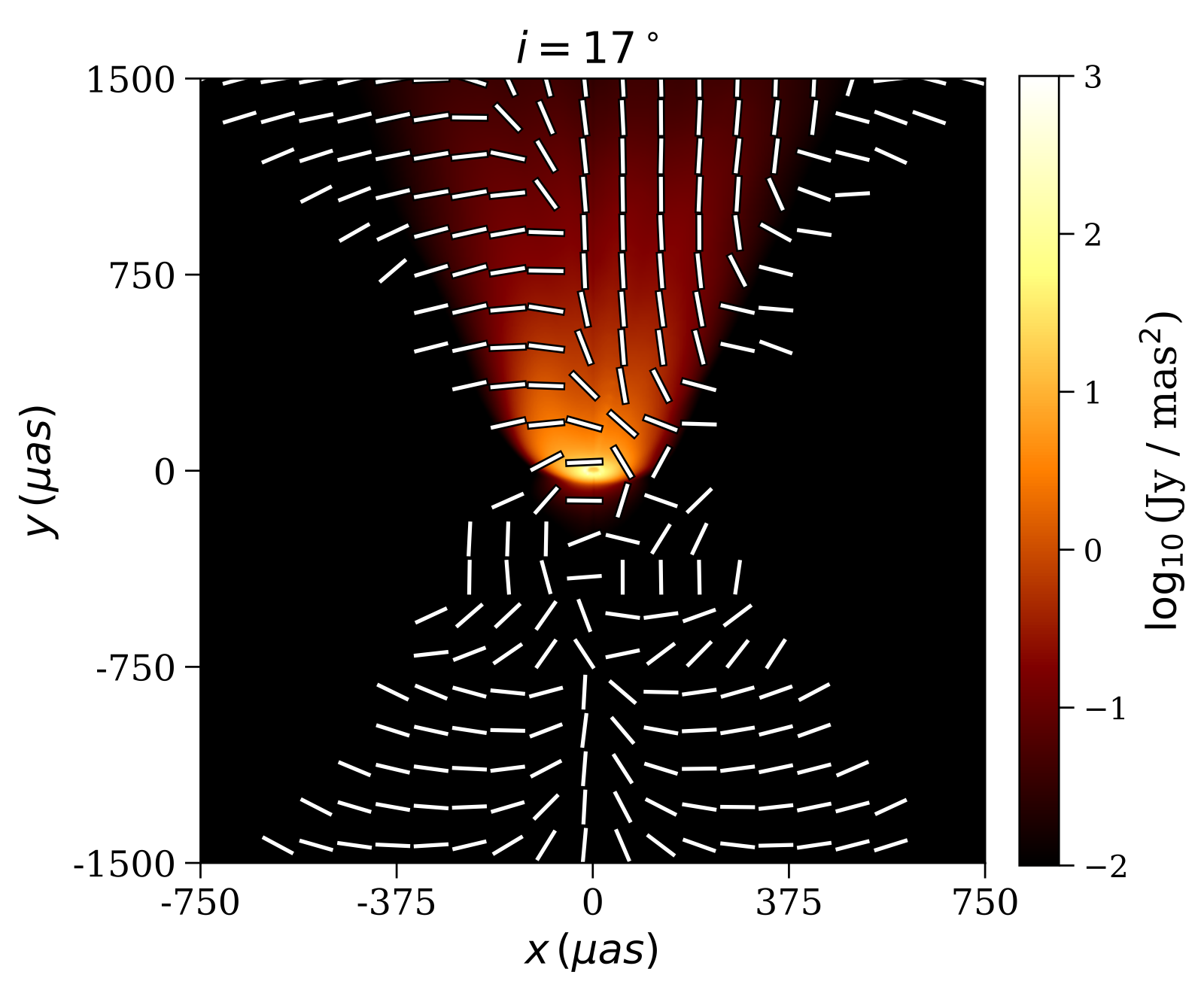 Polarized jet model image used for black hole spin and jet polarimetry work