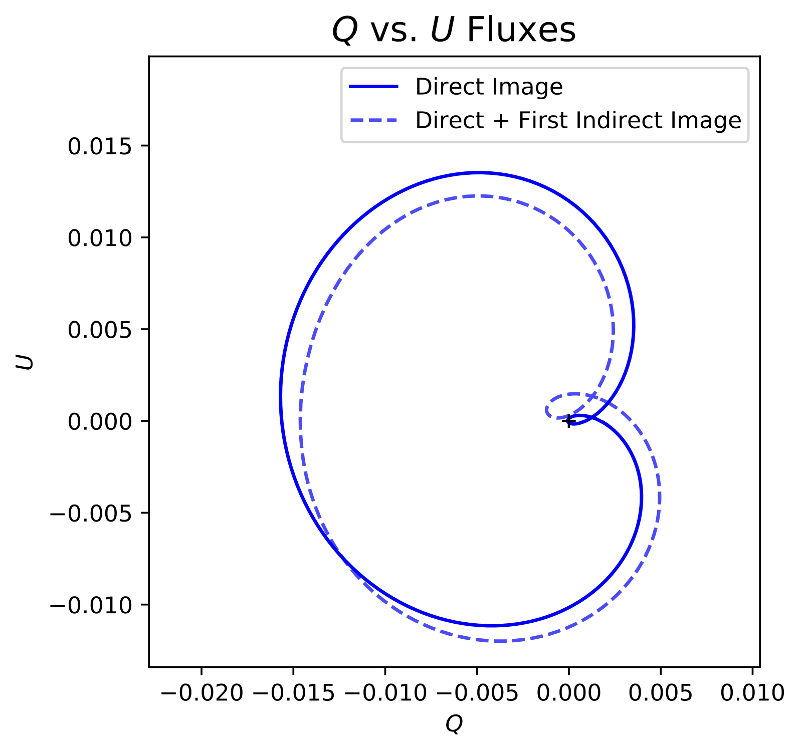 Polarized photon-ring subimage structure in black hole image models